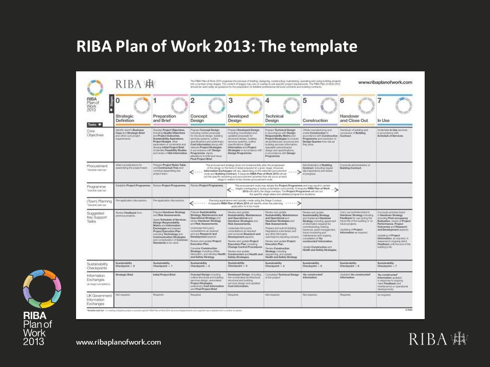 RIBA Work Stages: The (8) Stages Explained Archisoup, 47% OFF