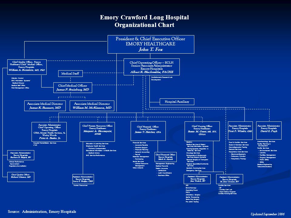 Emory University Organizational Chart