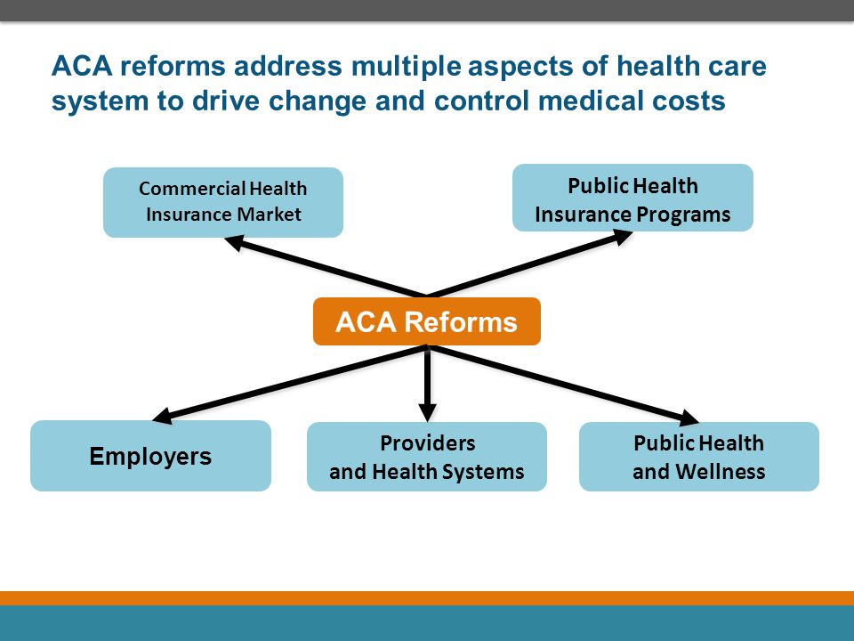 ACA reforms address multiple aspects of health care system to drive change and control medical costs