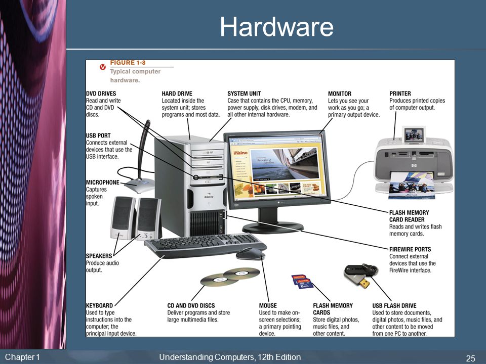 The world of computers 6 класс презентация