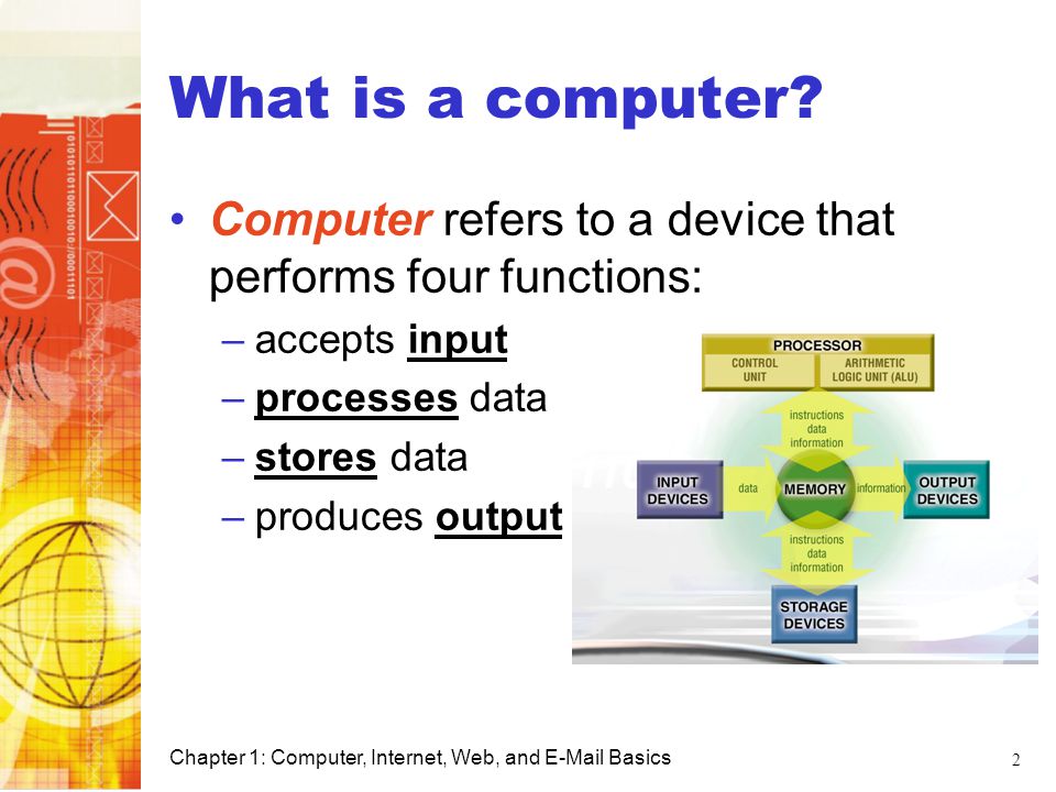 What is a computer Computer refers to a device that performs four functions: accepts input. processes data.