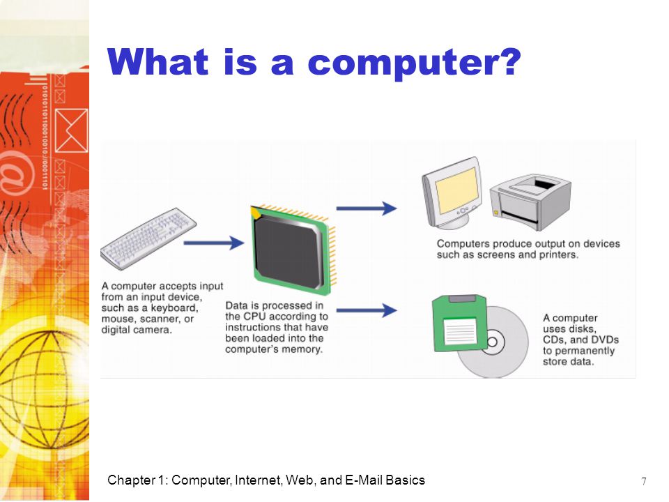 What is a computer Chapter 1: Computer, Internet, Web, and  Basics