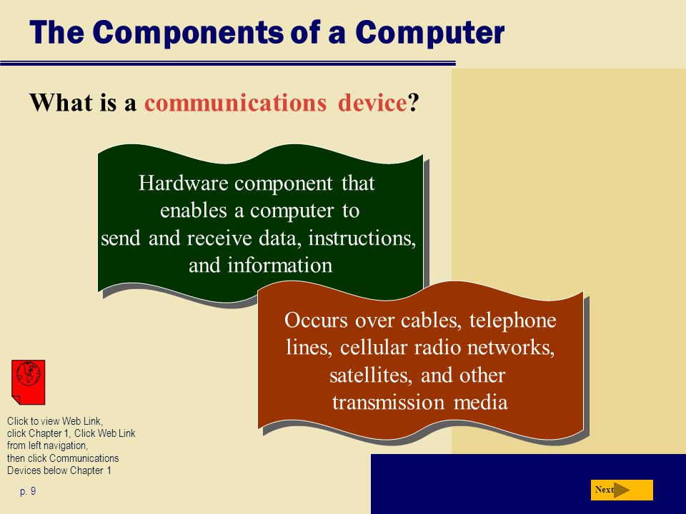 The Components of a Computer