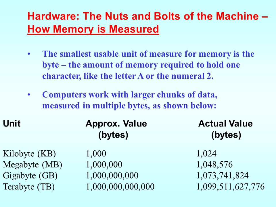 Hardware: The Nuts and Bolts of the Machine – How Memory is Measured
