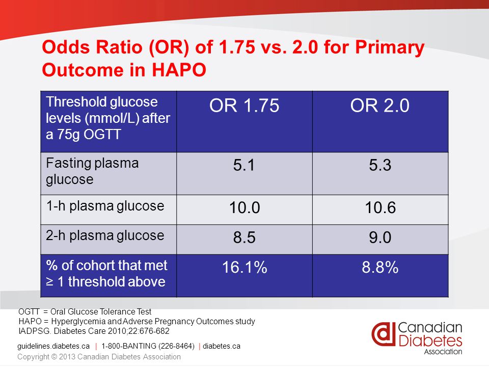 Odds Ratio (OR) of 1.75 vs. 2.0 for Primary Outcome in HAPO OR 1.75