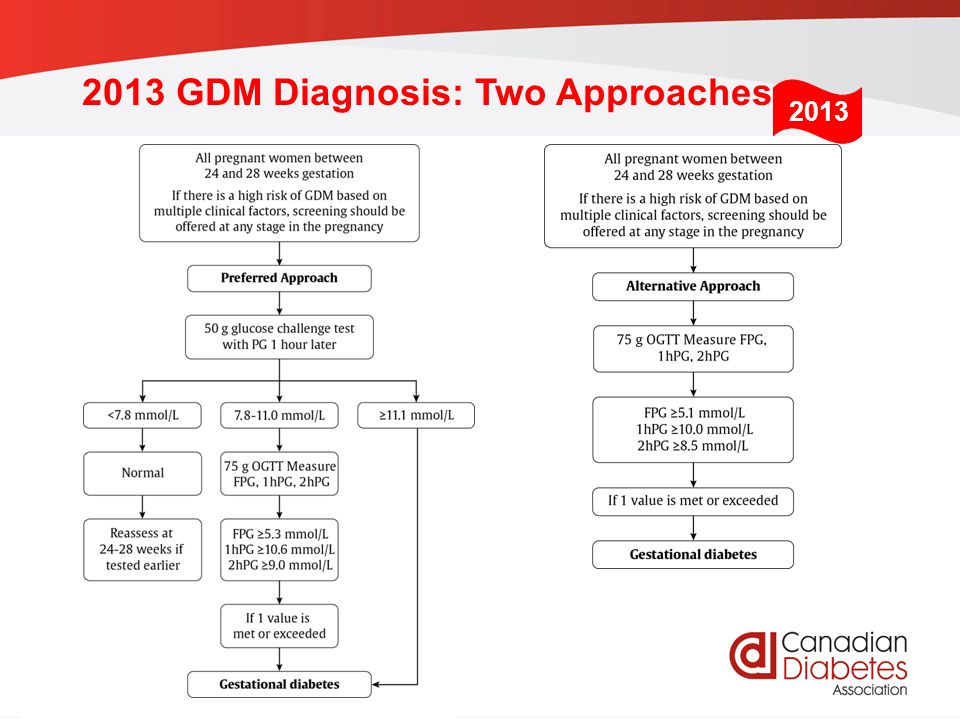 2013 GDM Diagnosis: Two Approaches