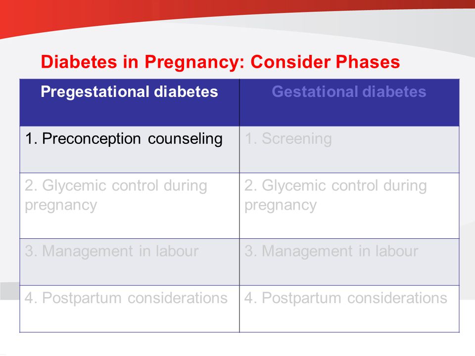 Diabetes in Pregnancy: Consider Phases