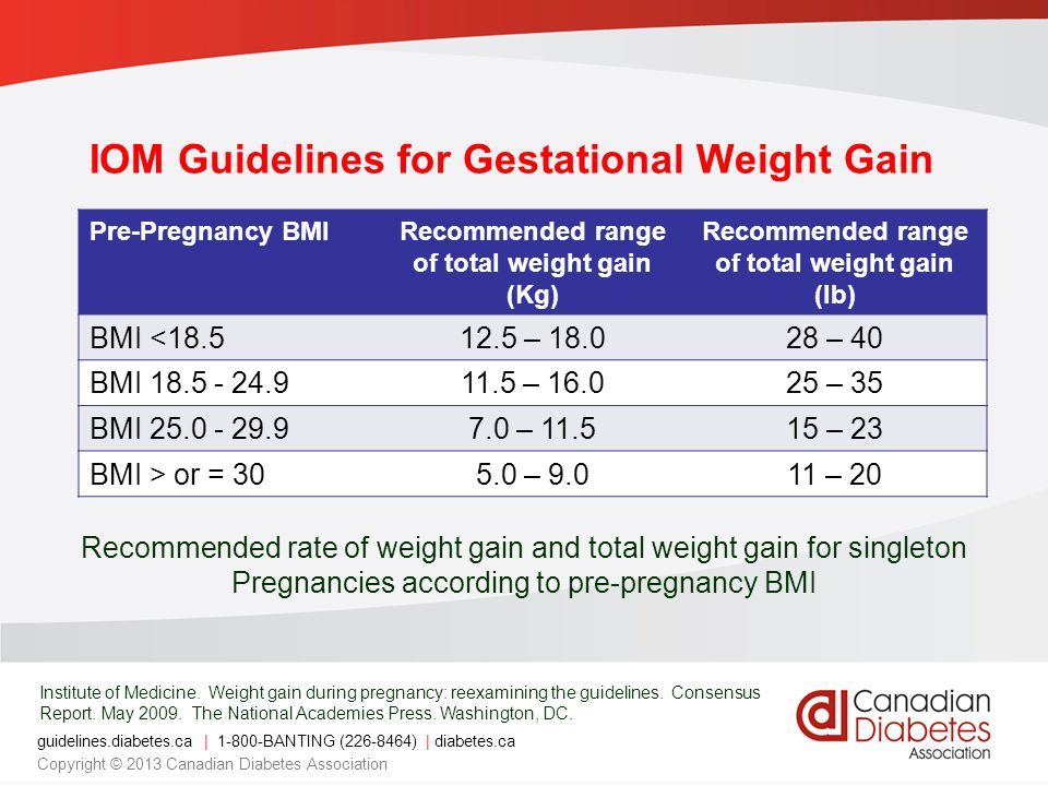 IOM Guidelines for Gestational Weight Gain