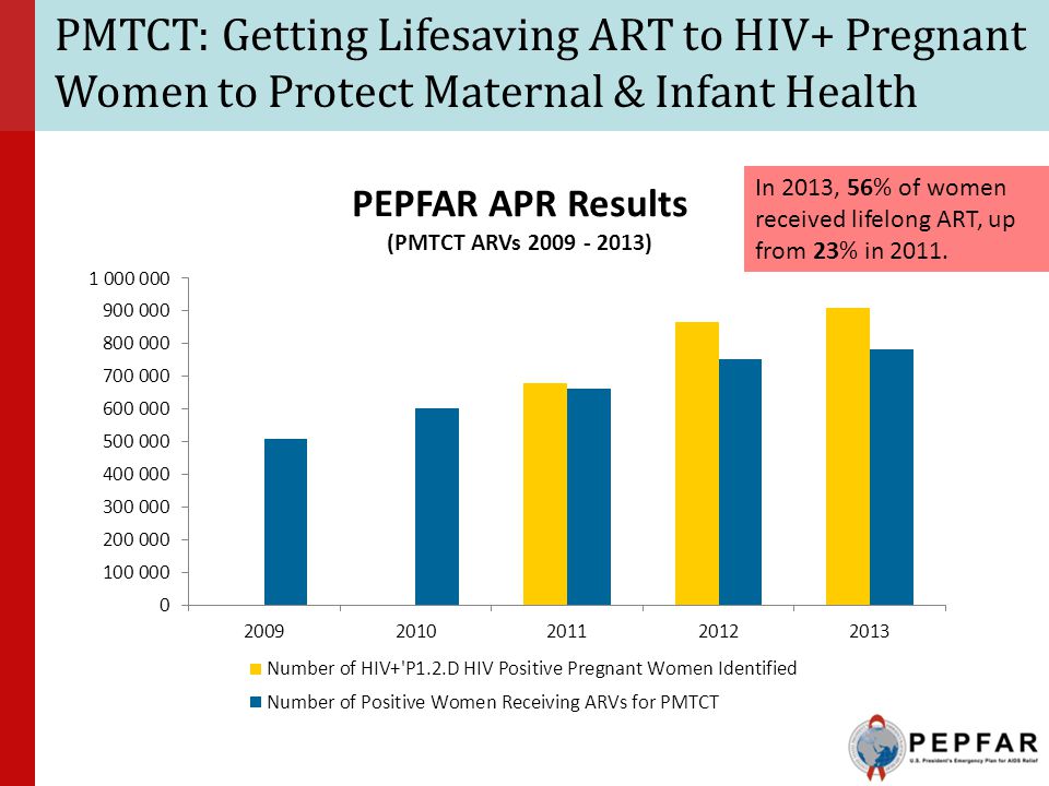 PMTCT: Getting Lifesaving ART to HIV+ Pregnant Women to Protect Maternal & Infant Health