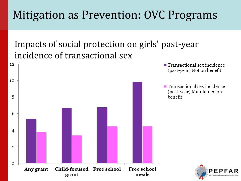 Mitigation as Prevention: OVC Programs