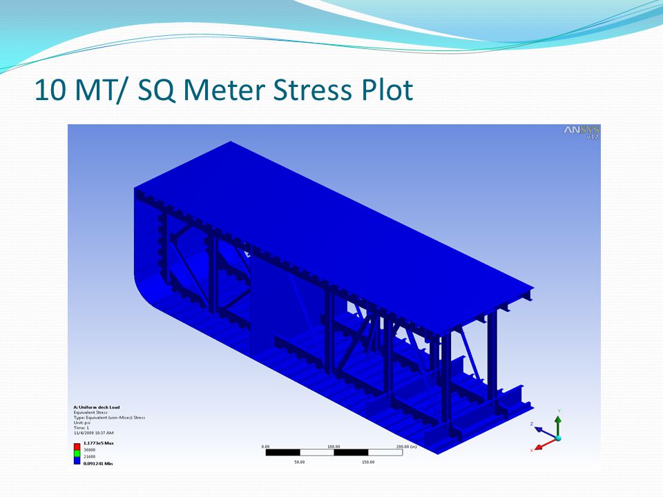 10 MT/ SQ Meter Stress Plot