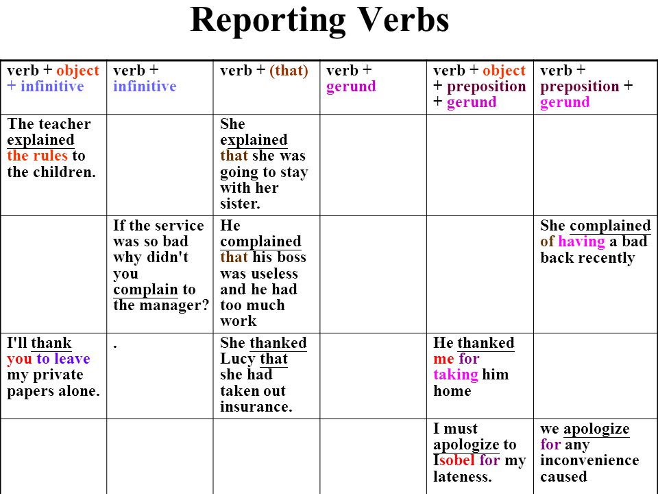 Reporting Verbs verb + object + infinitive verb + infinitive