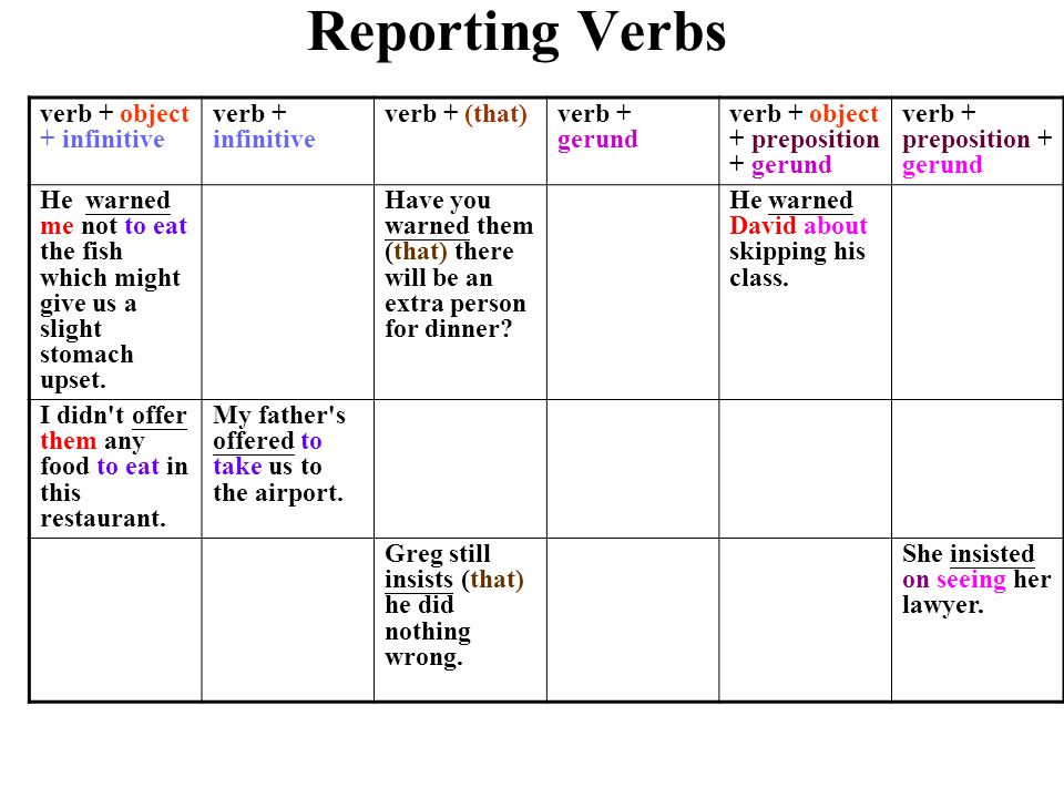 Reporting Verbs verb + object + infinitive verb + infinitive