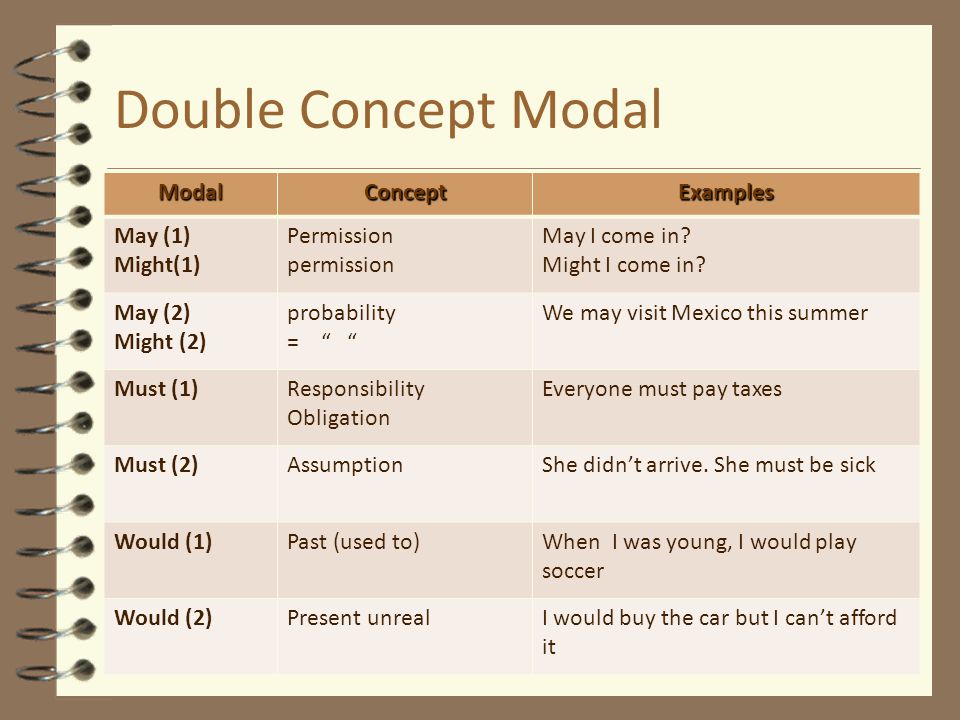 Double Concept Modal Modal Concept Examples May (1) Might(1)