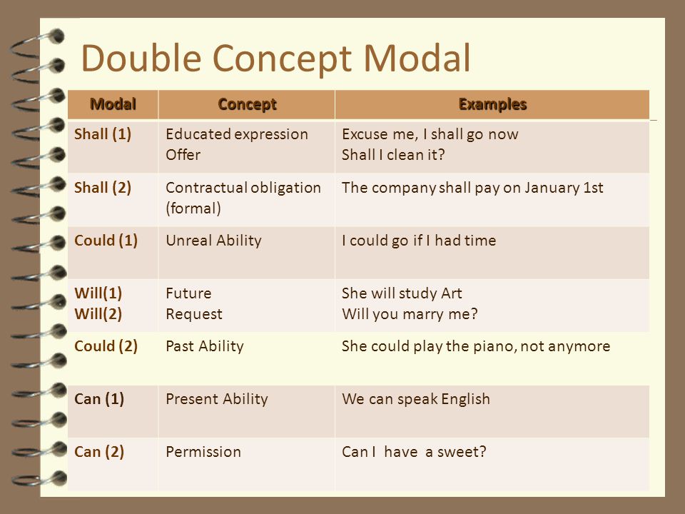 Double Concept Modal Modal Concept Examples Shall (1)