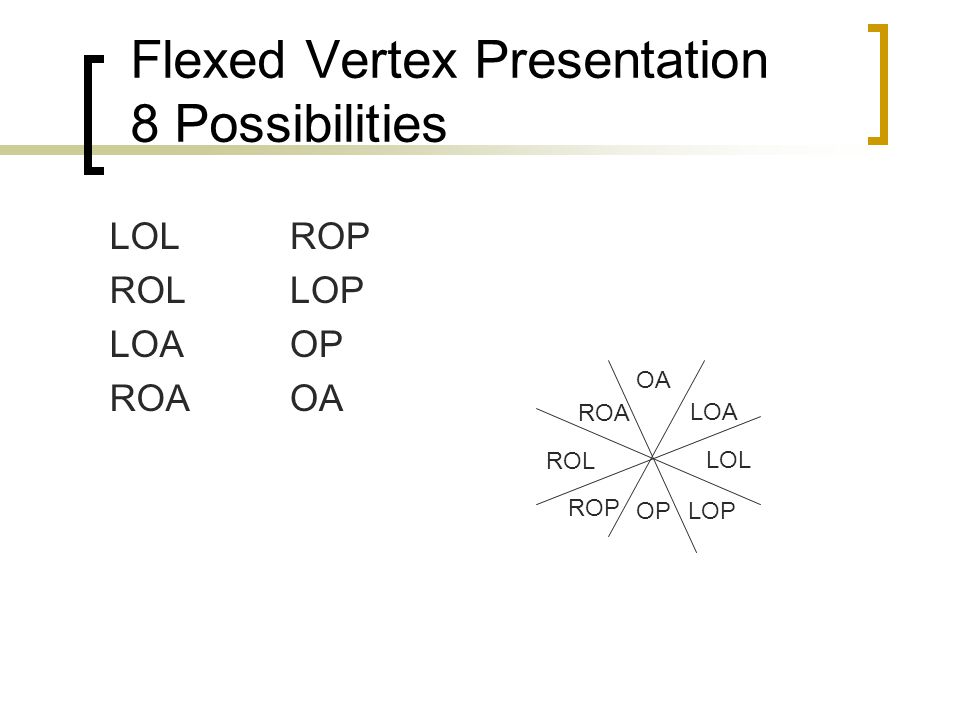 Flexed Vertex Presentation 8 Possibilities