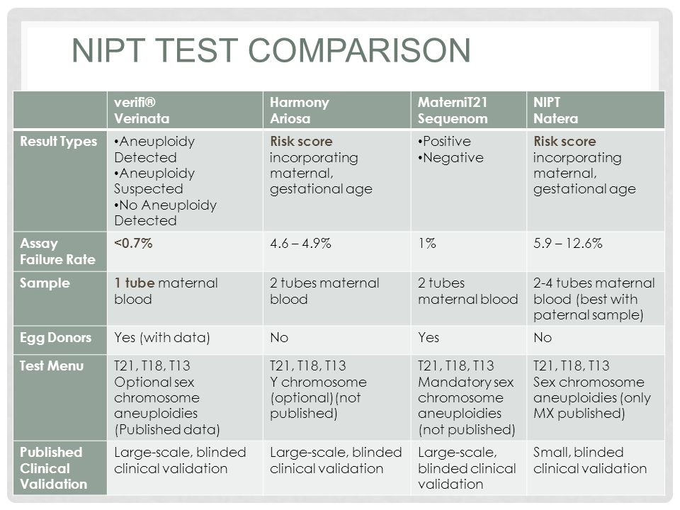 НИПТ тест. Результаты теста НИПТ. НИП тест при беременности. Comparisons тест