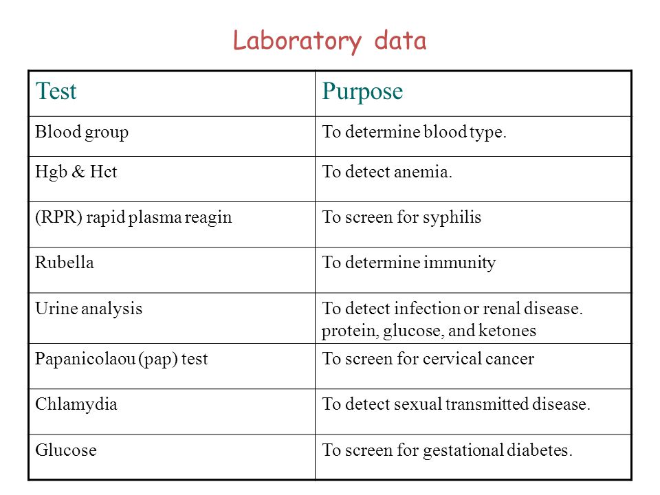 Laboratory data Test Purpose Blood group To determine blood type.
