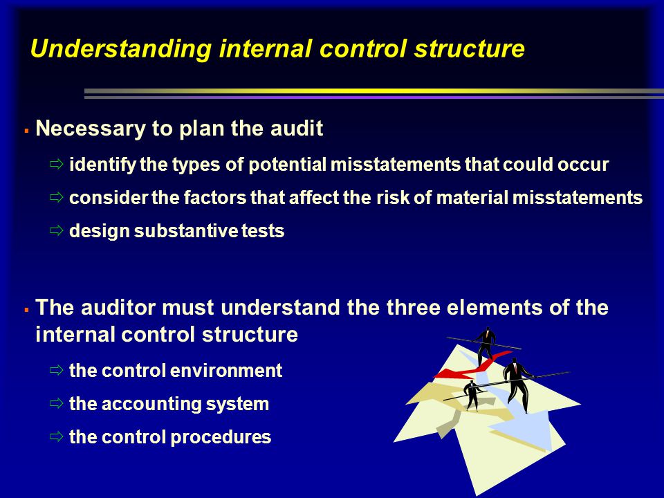 Understanding internal control structure
