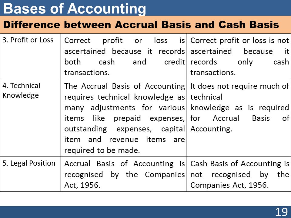 Base account. Cash basis Accounting and Accrual basis Accounting. Cash basis and Accrual basis в чем разница. Types of Accounting. Checking account и current account различия.