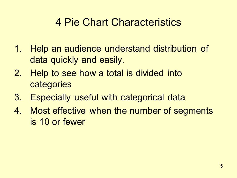 Characteristics Of Charts