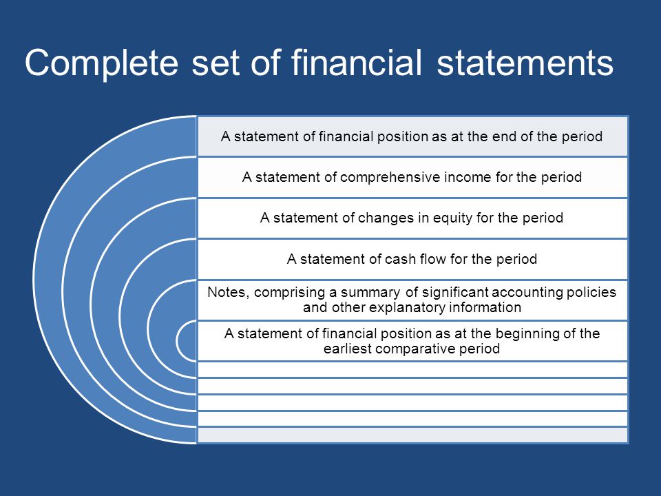 International Accounting Standard 1 - ppt download
