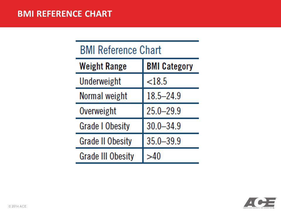 Bmi Reference Chart