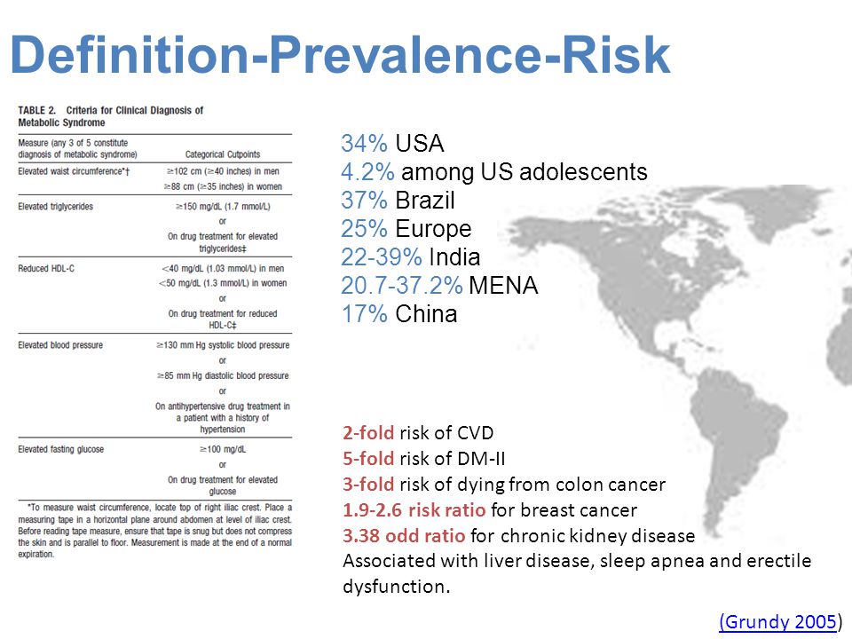 Definition-Prevalence-Risk