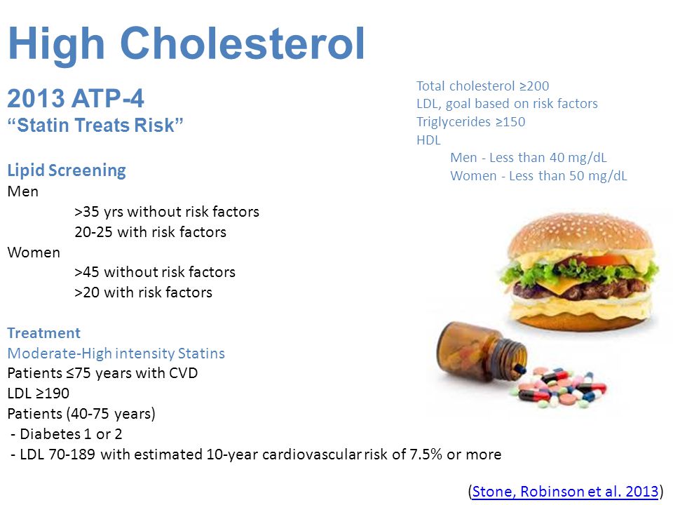 High Cholesterol 2013 ATP-4 Statin Treats Risk Lipid Screening Men