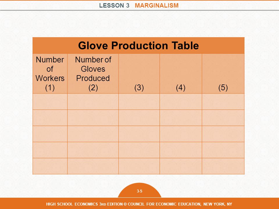 Glove Production Table