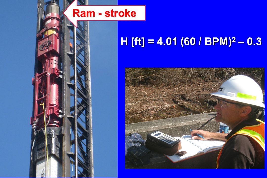 Ram - stroke H [ft] = 4.01 (60 / BPM)2 – 0.3