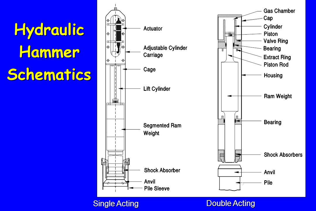 Hydraulic Hammer Schematics