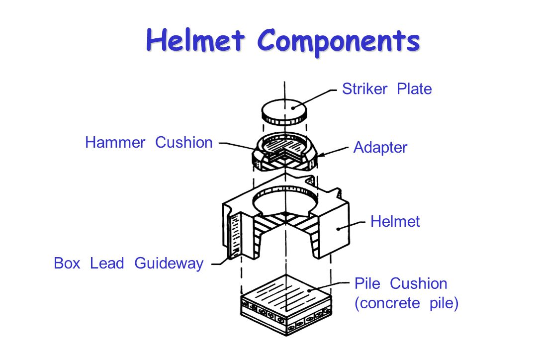 Helmet Components Striker Plate Hammer Cushion Adapter Helmet
