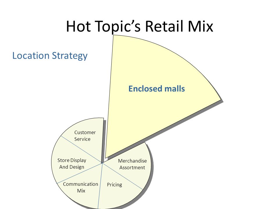 Hot Topic’s Retail Mix Location Strategy Enclosed malls