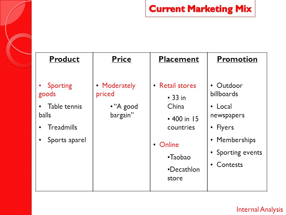 Marketing Strategies and Marketing Mix of Decathlon