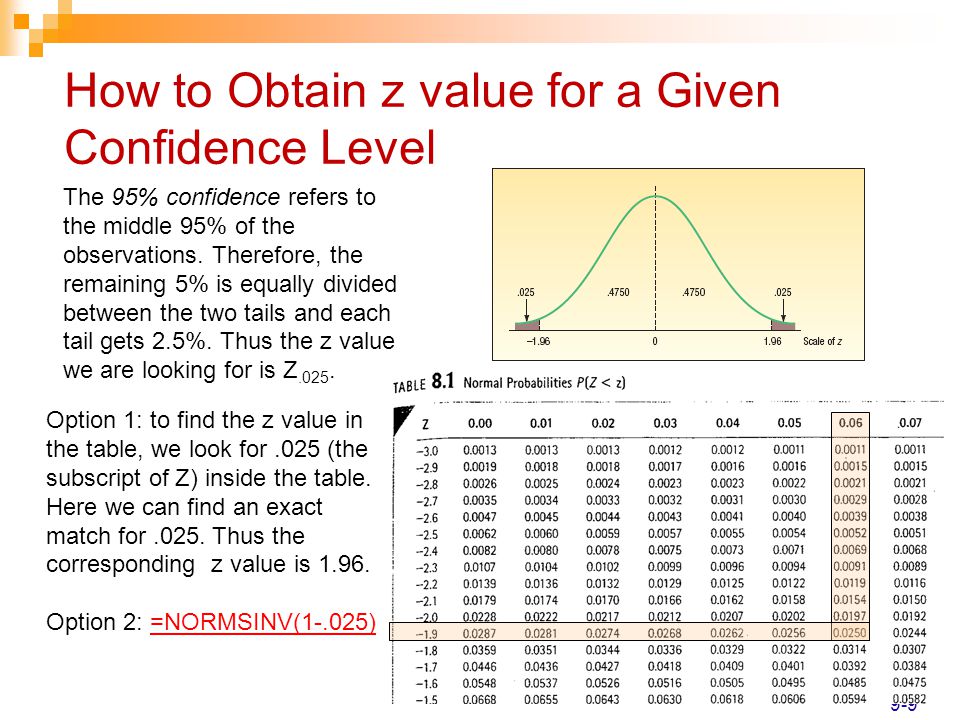 Z value. 95 Confidence Interval z value. 95% Confidence Level. Confidence value z. Confidence Level for 95%.