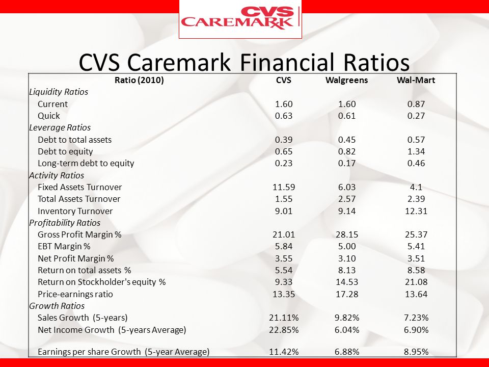 a strategic management case study on cvs caremark corporation ppt download traditional income statement example