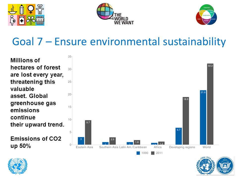 Goal 7 – Ensure environmental sustainability