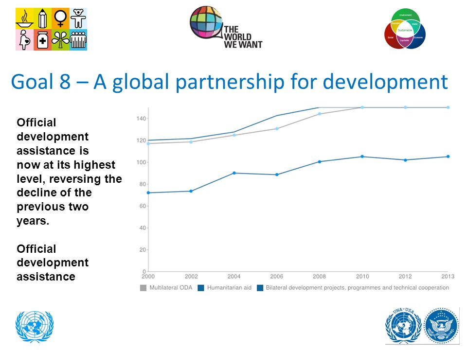 Goal 8 – A global partnership for development