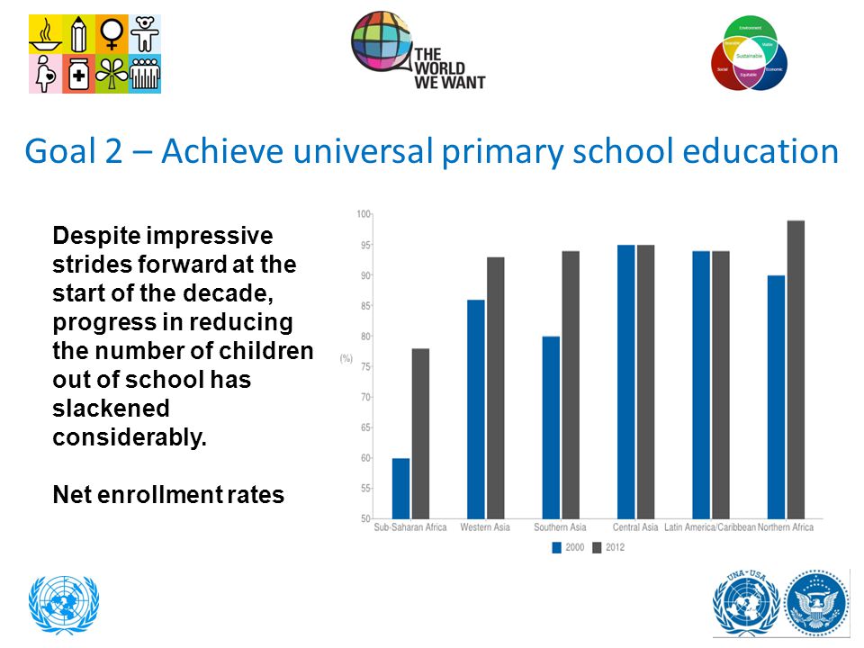 Goal 2 – Achieve universal primary school education