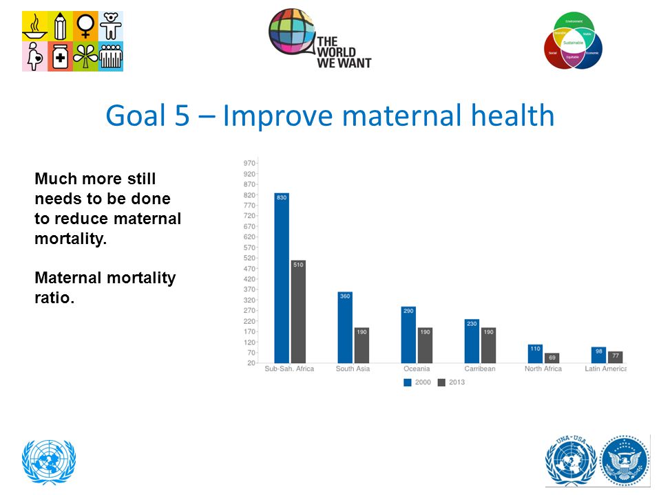 Goal 5 – Improve maternal health