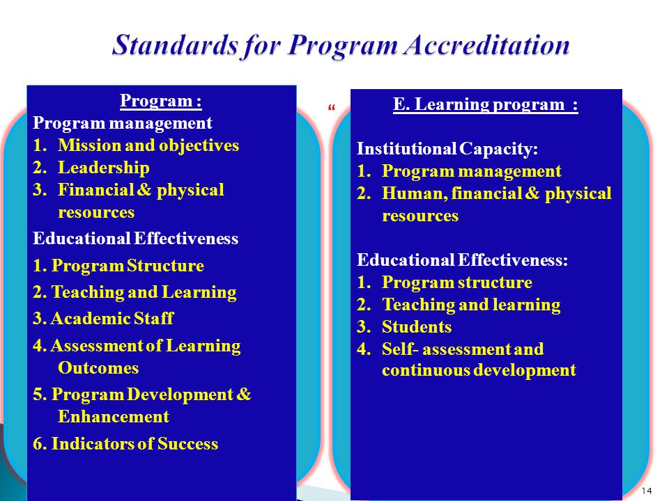Standards for Program Accreditation