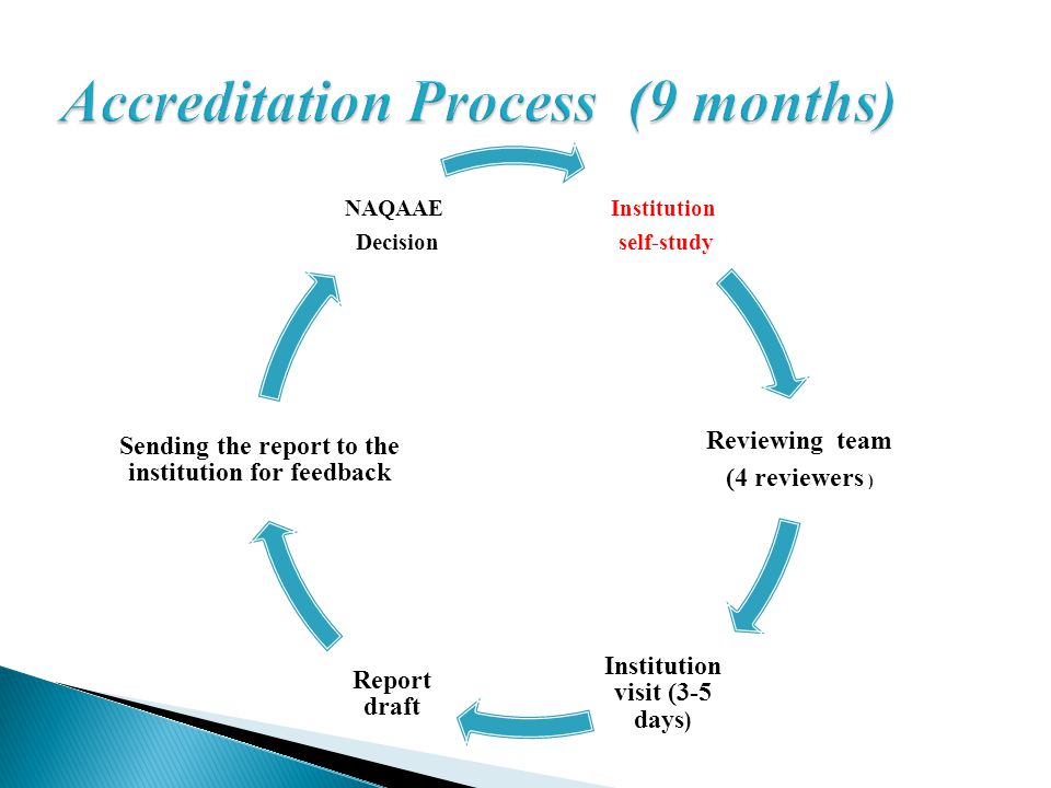 Accreditation Process (9 months)