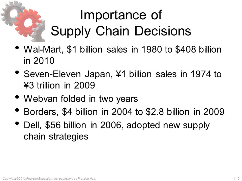Importance of Supply Chain Decisions