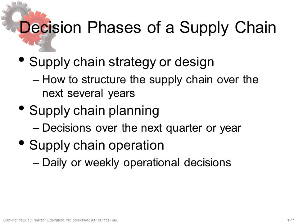 Decision Phases of a Supply Chain