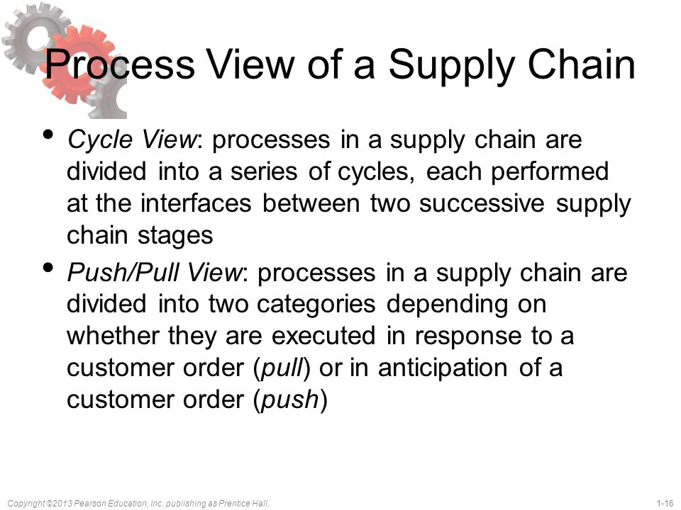 Process View of a Supply Chain
