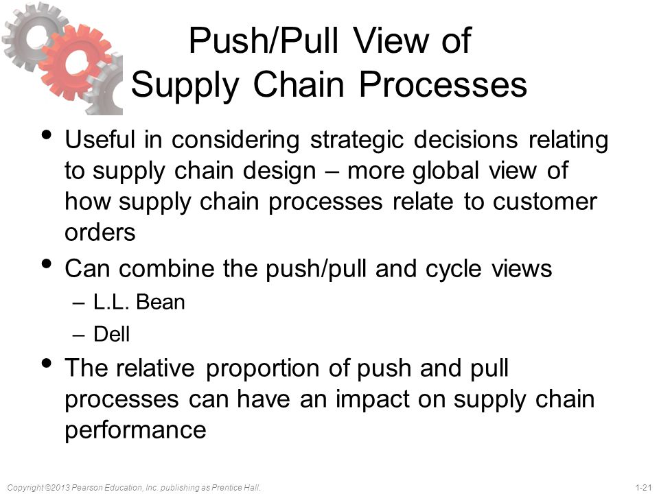 Push/Pull View of Supply Chain Processes