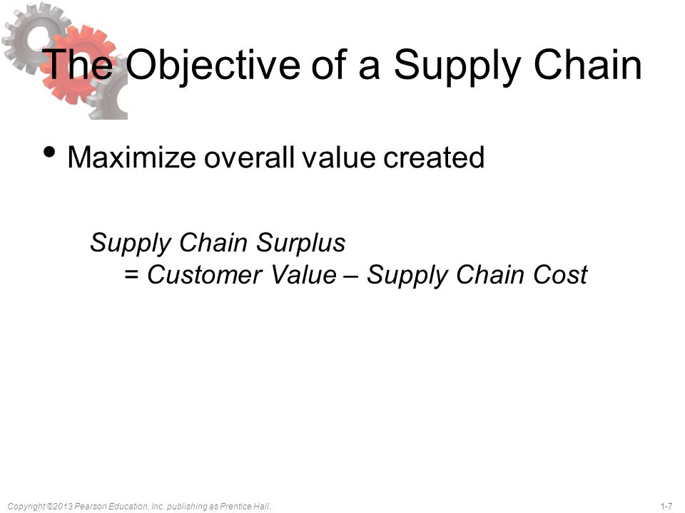 The Objective of a Supply Chain