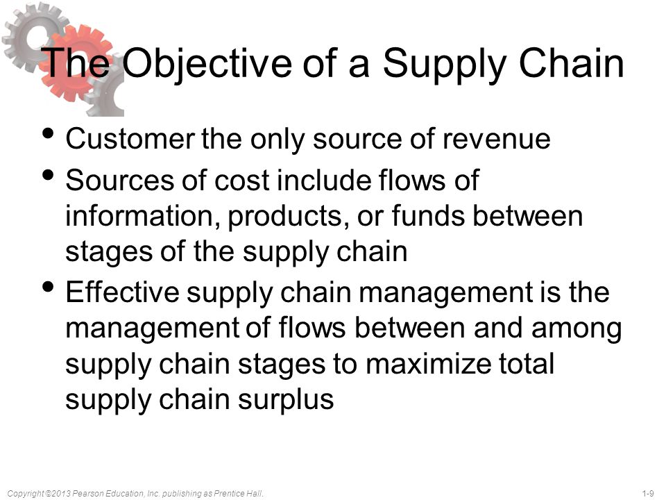 The Objective of a Supply Chain