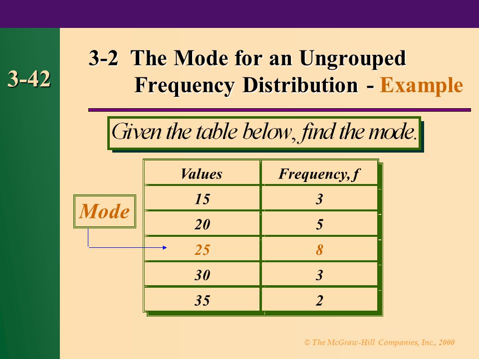 ungrouped frequency distribution definition